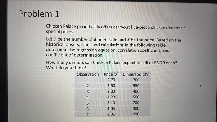 solve using excel please Problem 1 Chicken Palace