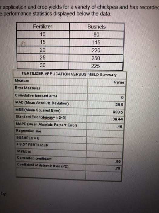 The Agricultural Extension Agent's Office has