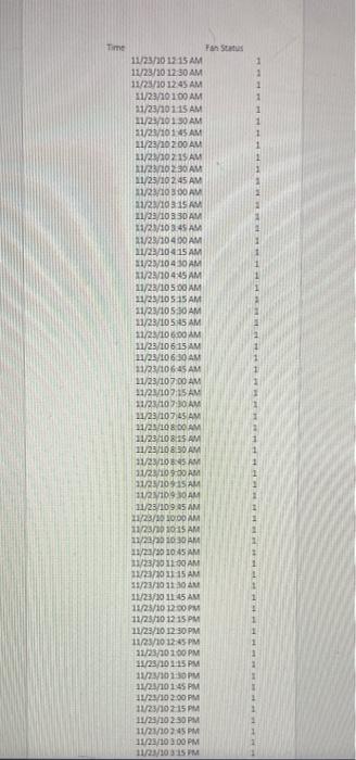 small office building has 3 rooftop units