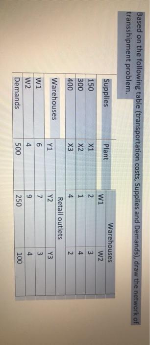 Based on the following table (transportation