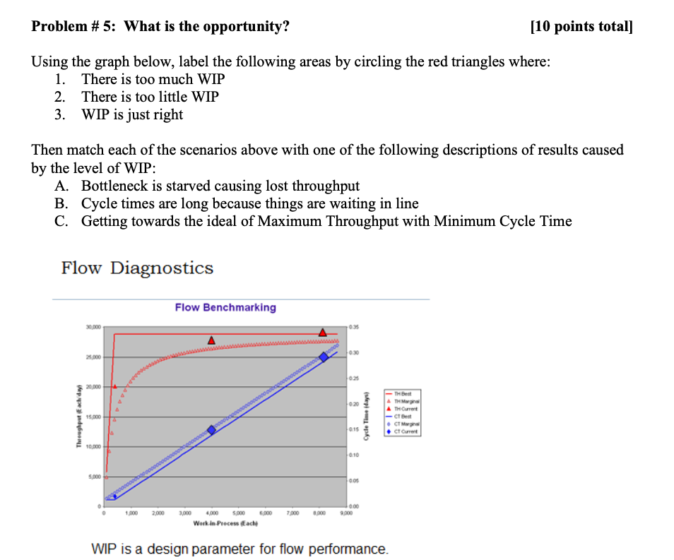 Problem #5: What is the opportunity? (10 points