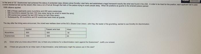 in the land of Oz Secrow had achievedel of