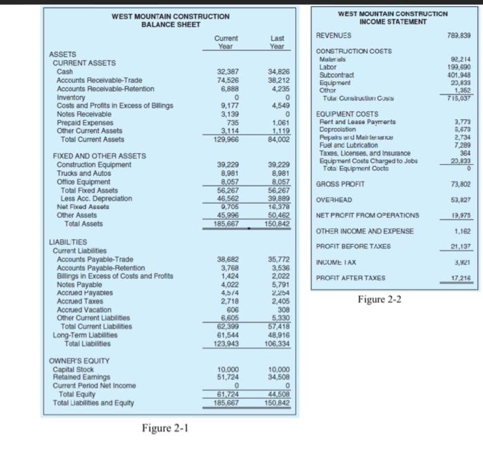 2. A construction company's financial statements
