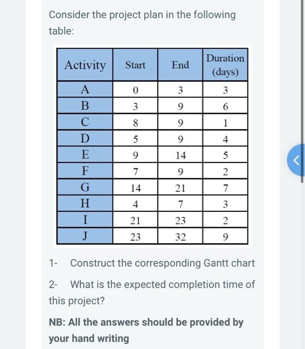 Consider the project plan in the following table: