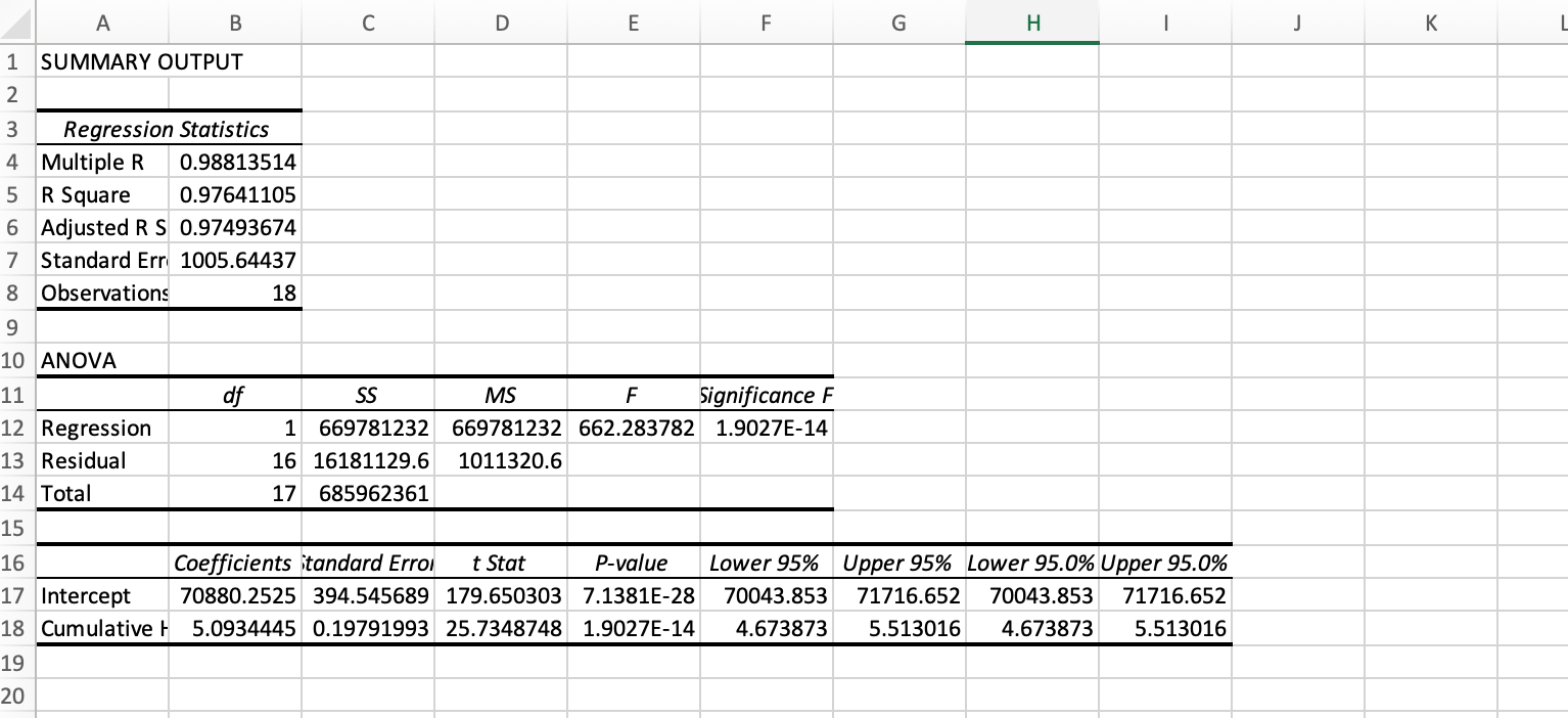 Please analyze the question and output and make a