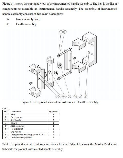 Figure 1.1 shows the exploded view of the
