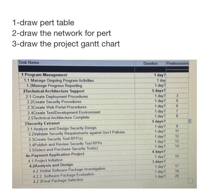 1-draw pert table 2-draw the network for pert