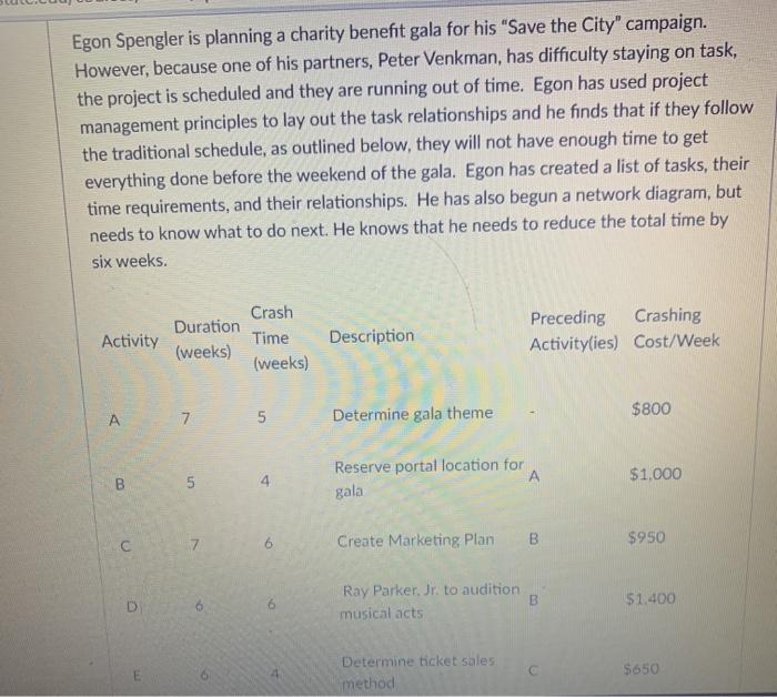 1. what is the minimum completion time? A. 25