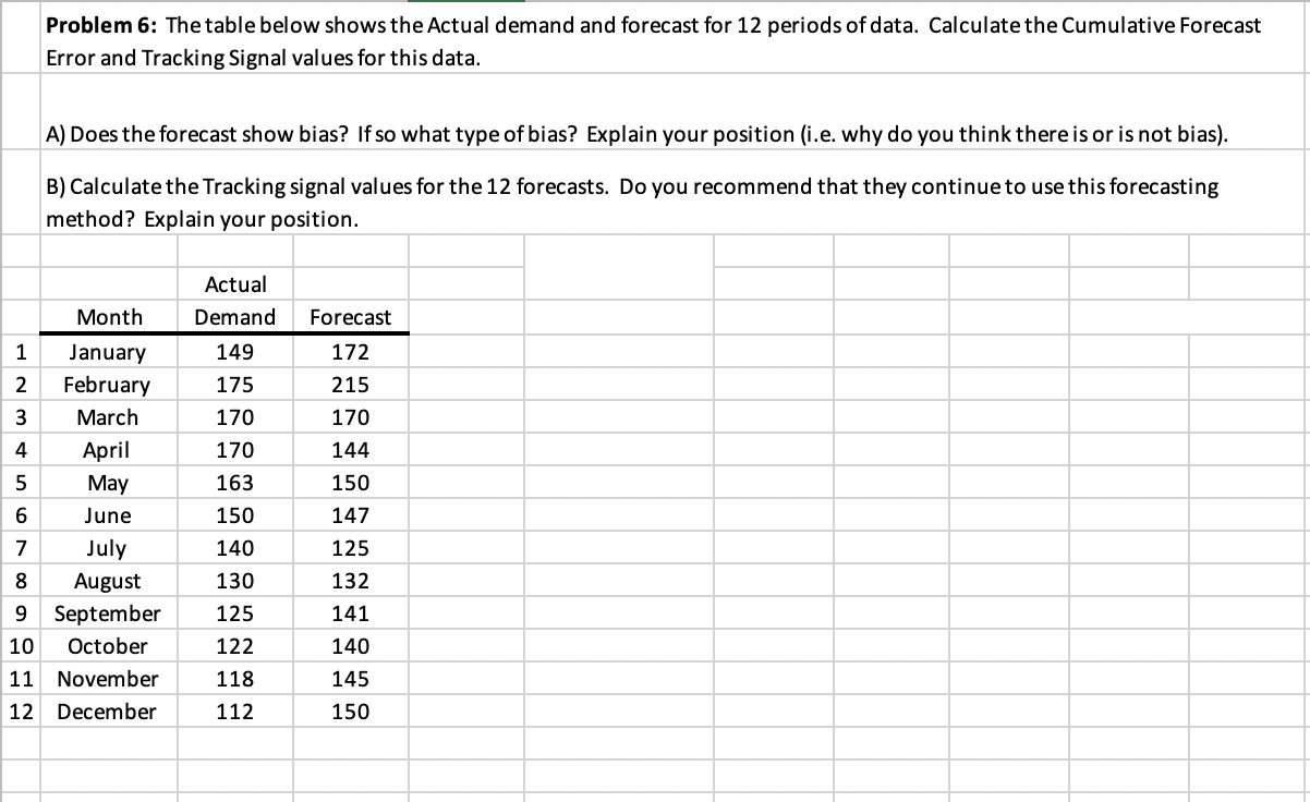 Problem 6: The table below shows the Actual