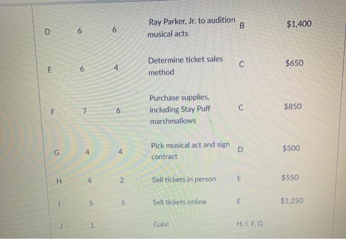 1. what is the minimum completion time? A. 25