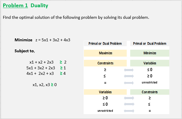 FInd the optimal solution of the following