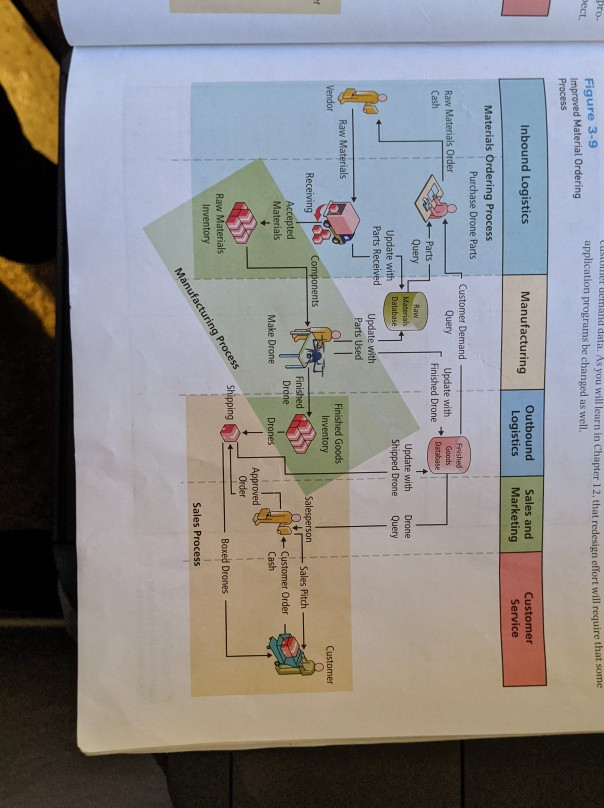 this is the chart 3-9 Q3-6 How does competitive
