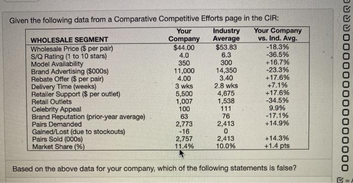 Given the following data from a Comparative
