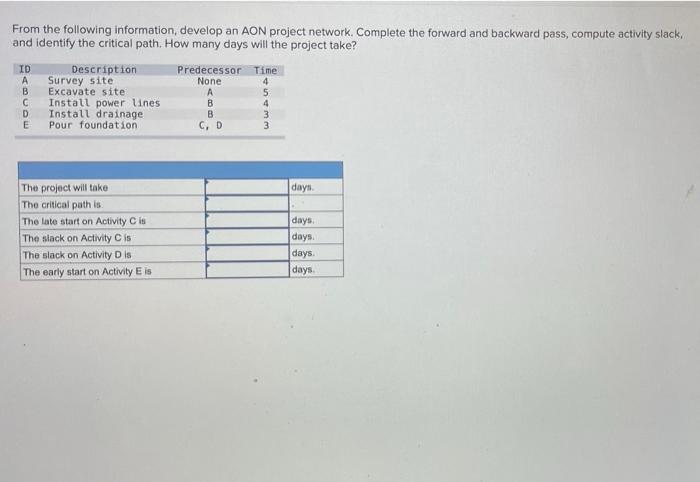 From the following information, develop an AON