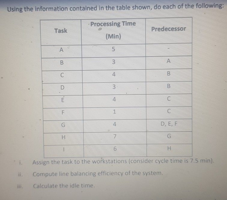 Using the information contained in the table