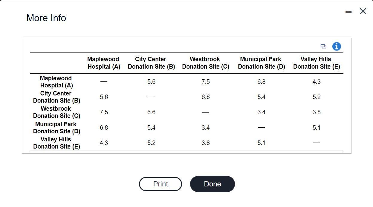 Click the icon to view mileage data for Vampire