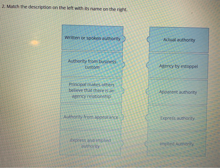 1. Match the description on the left with the