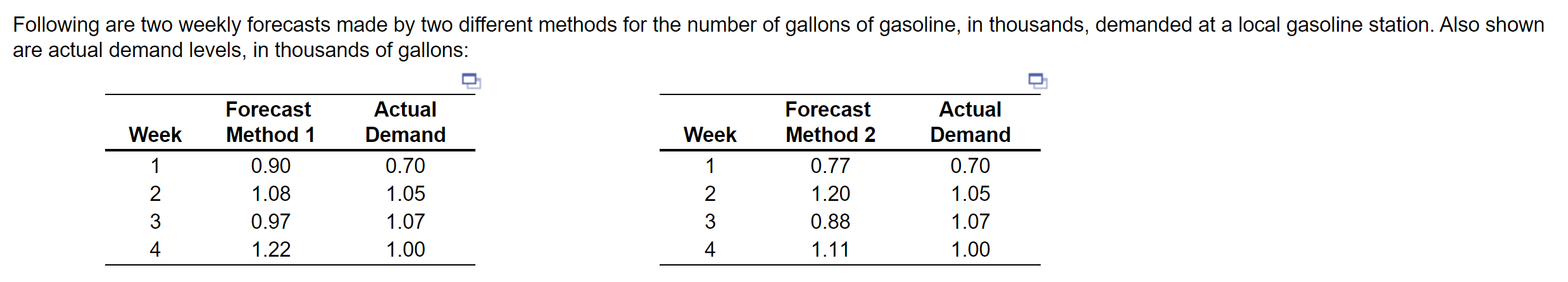 Following are two weekly forecasts made by two