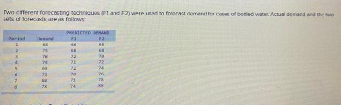 3 Problem 3-21 (Static) Two different forecasting