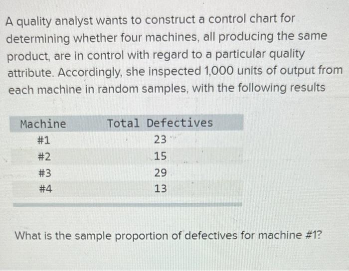 A quality analyst wants to construct a control
