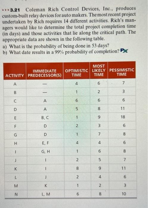 need help using excel ...3.21 Coleman Rich