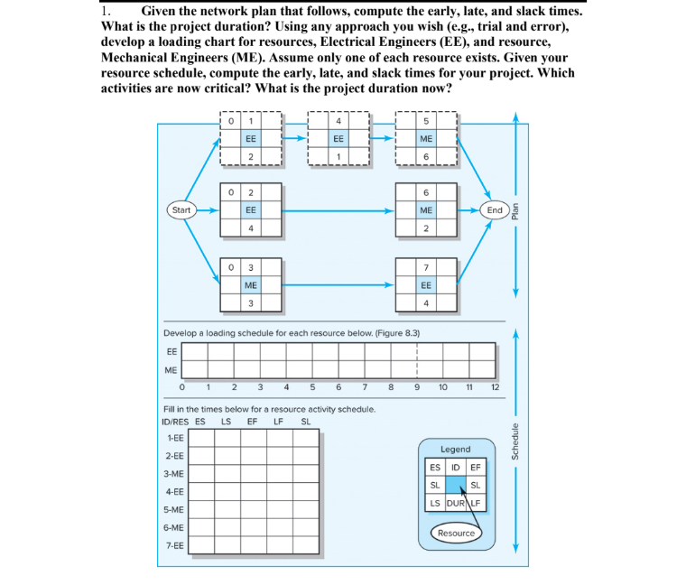1. Given the network plan that follows, compute