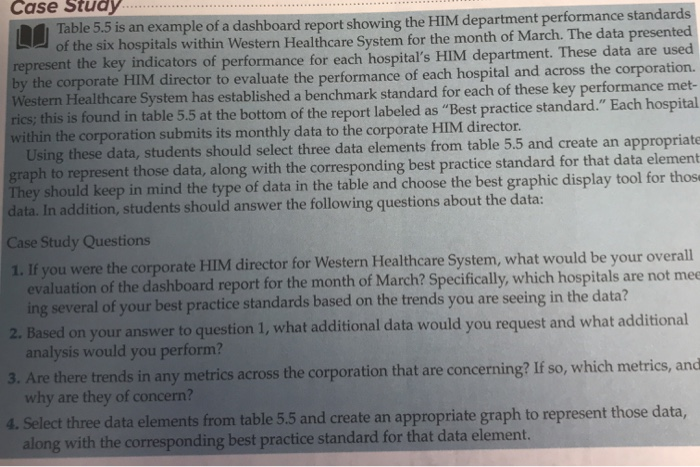Case Study Table 5.5 is an example of a dashboard
