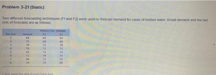 Problem 3-21 (Static) Two different forecasting