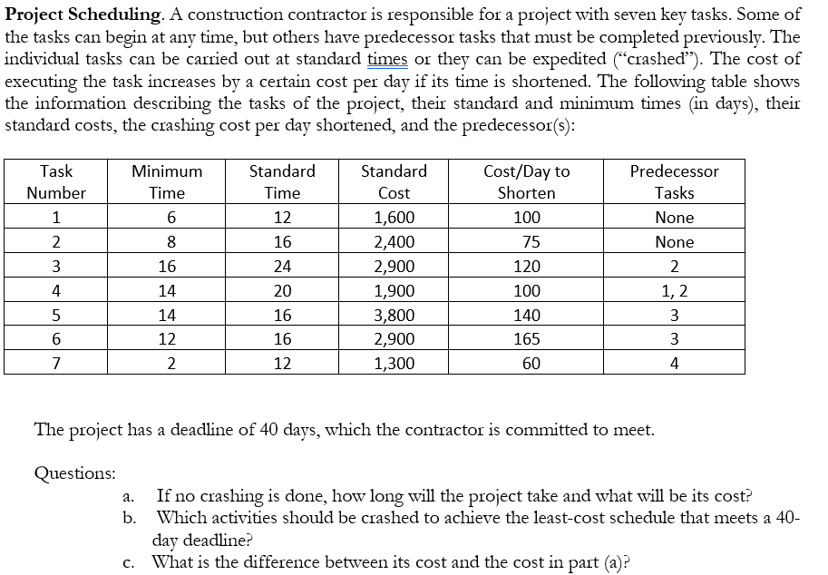 Project Scheduling. A construction contractor is