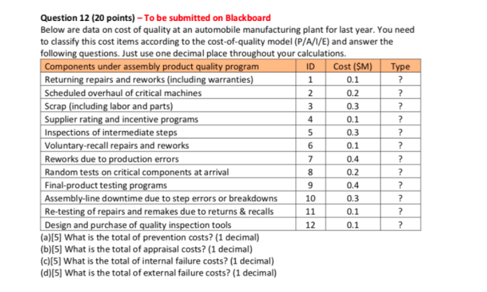 ? 0.3 Question 12 (20 points) - To be submitted
