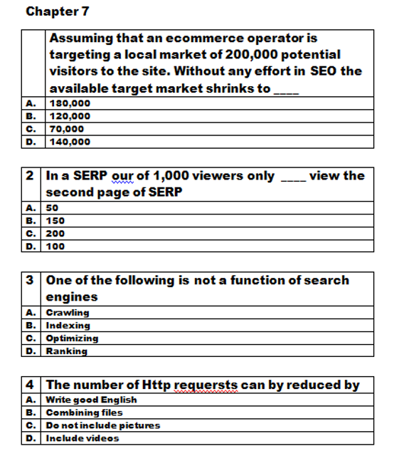 Chapter 7 Assuming that an ecommerce operator is