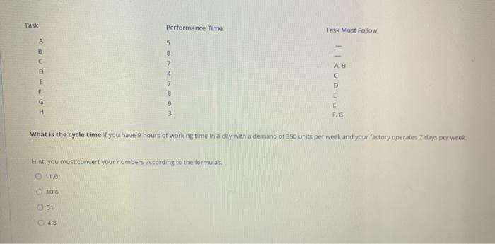Task Performance Time Task Must Follow A B C D E