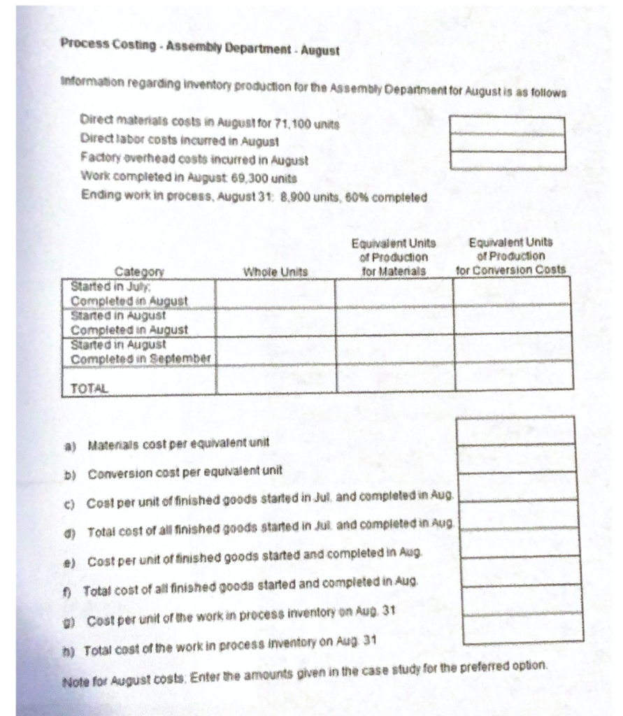 Process Costing - Assembly Department - August