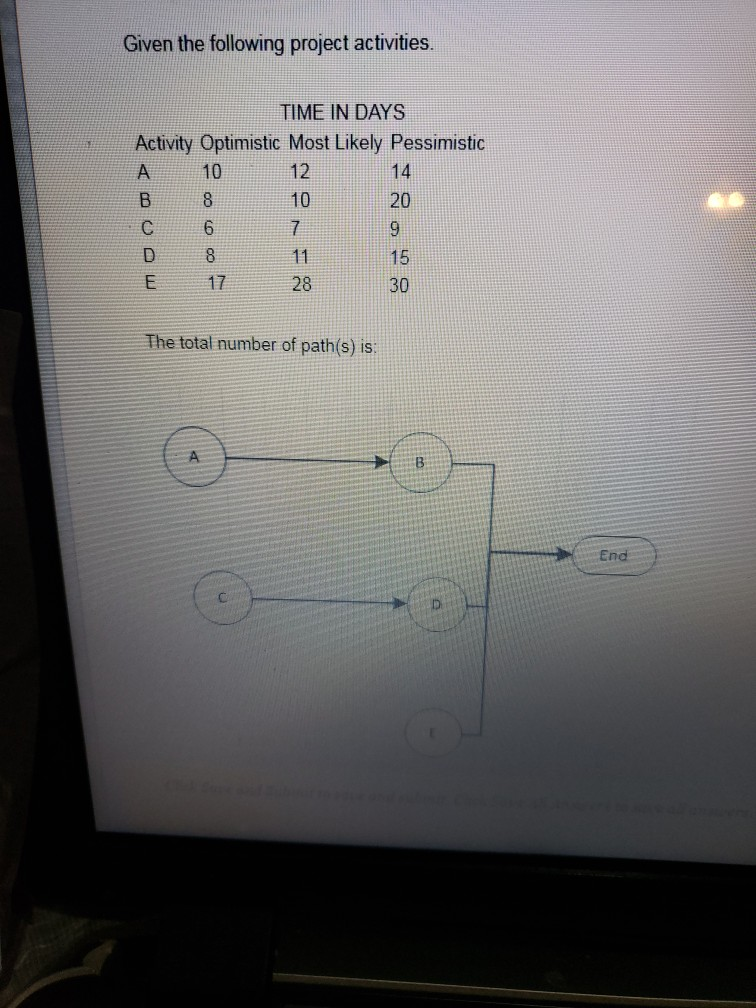 Given the following project activities. TIME IN