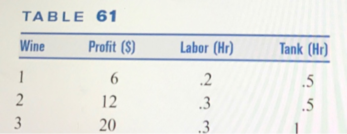 25 Oliver Winery produces four award-winning