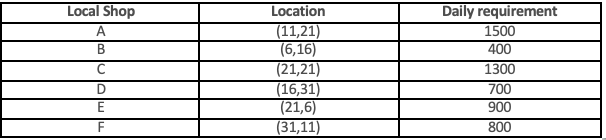 Your friend Bob just got a job as a delivery