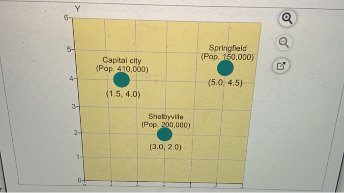please also calculate teh Y coordinate