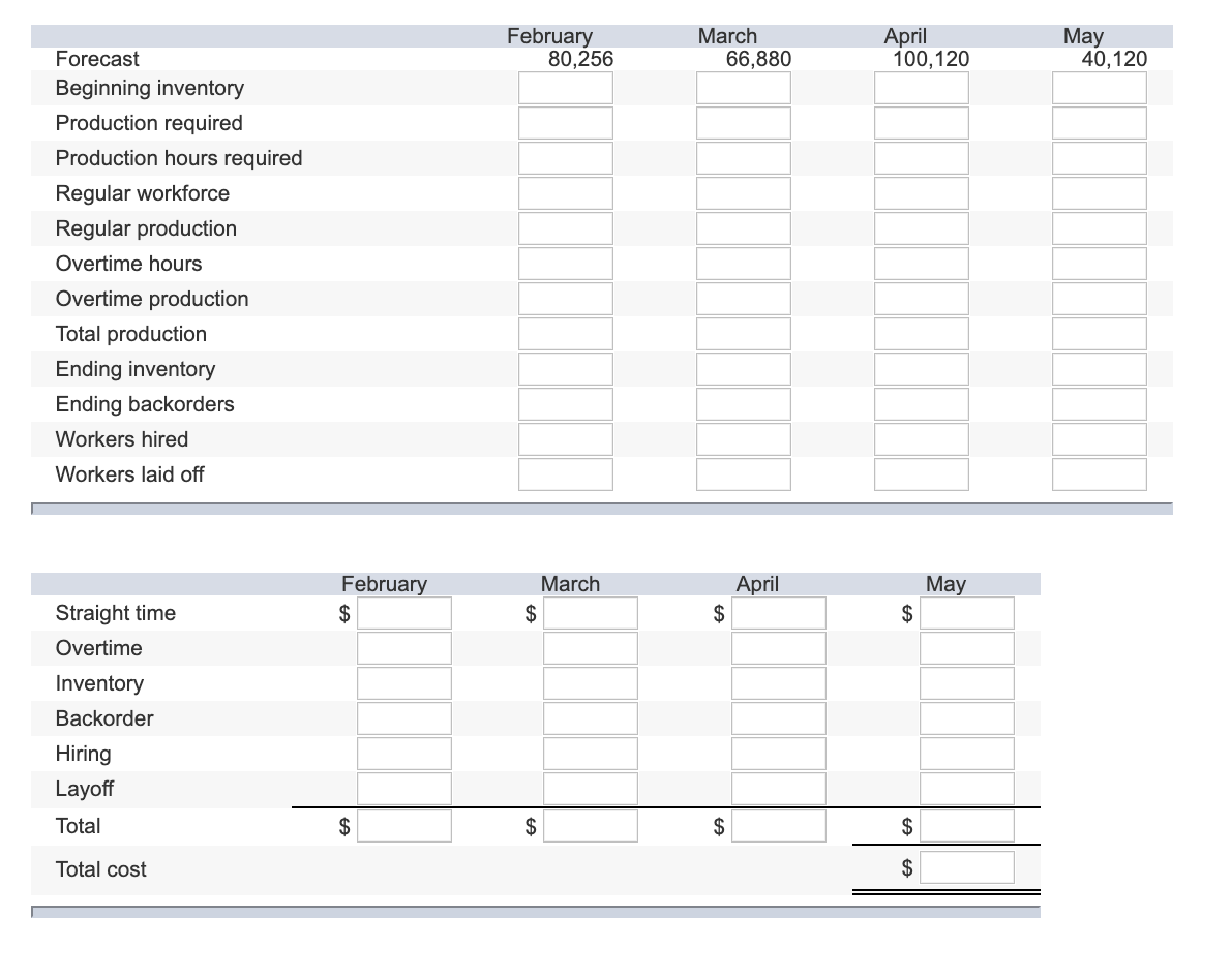 Plan production for a four-month period: February