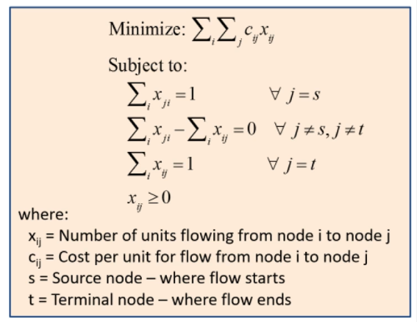 Below is the linear programming for the Shortest