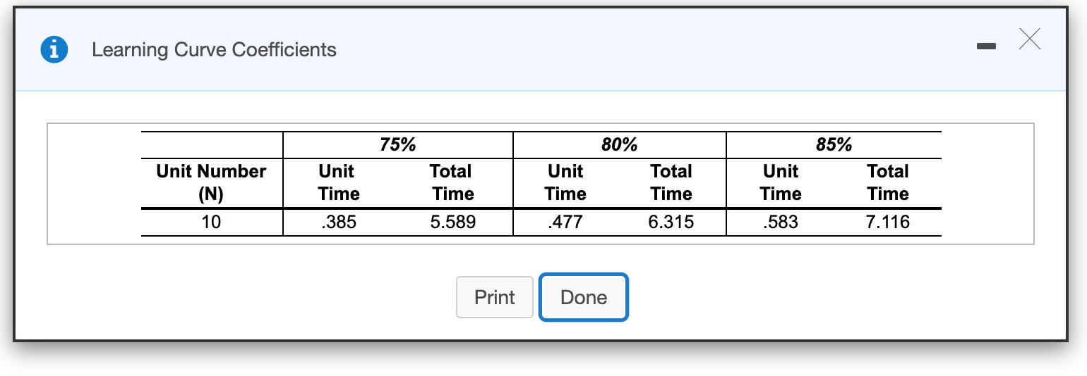 Beth Zion Hospital has received initial