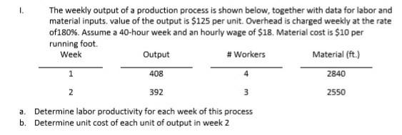 1. The weekly output of a production process is