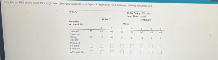 Complete the MPS record below for a single itern.