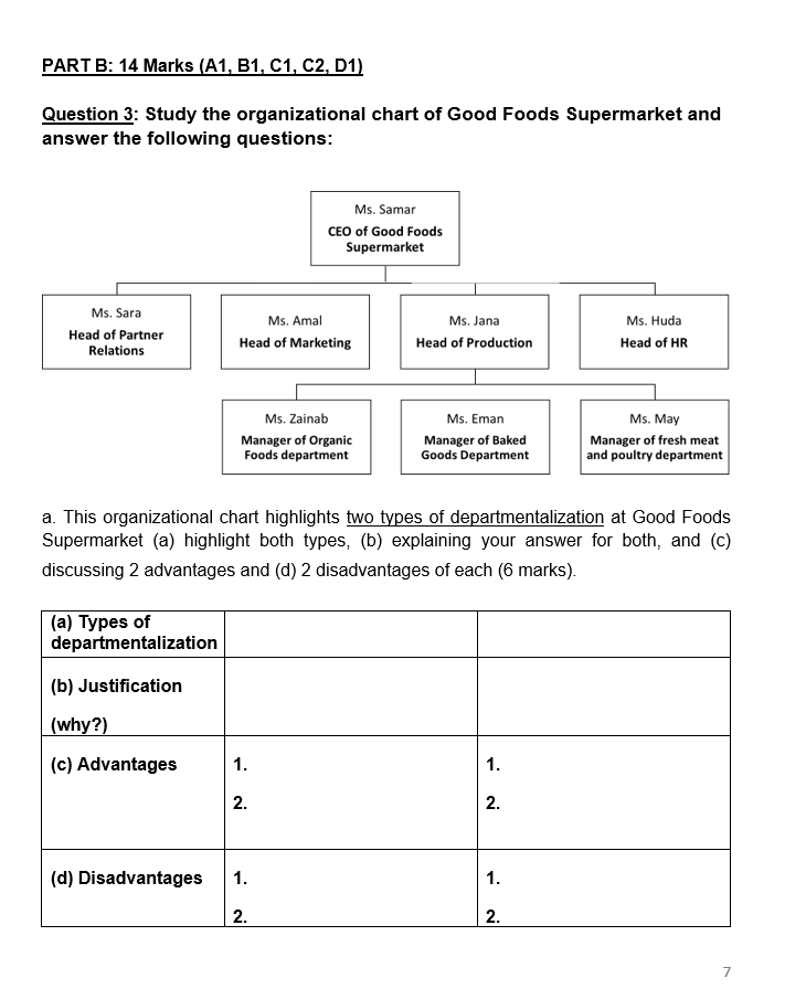 PART B: 14 Marks (A1, B1, C1, C2, D1) Question 3: