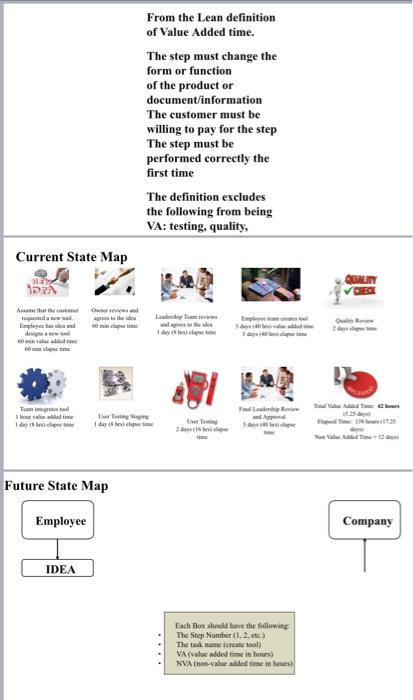 Define the focus What is the current maps VA%