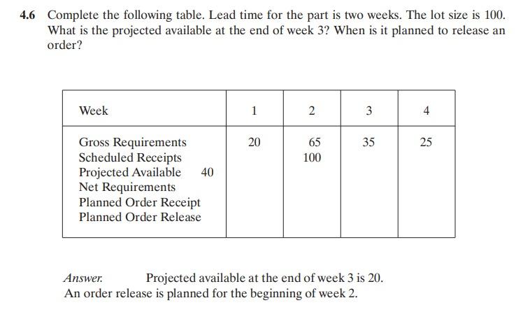 I NEED THE SOLUTION. 4.6 Complete the following