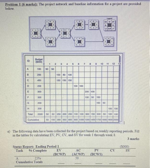 Problem 1(6 miarks): The project network and