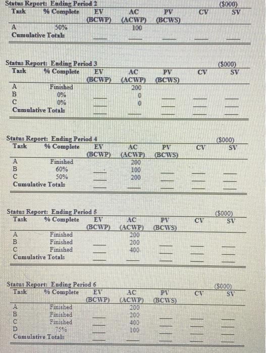 Problem 1(6 miarks): The project network and