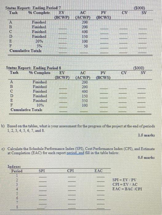 Problem 1(6 miarks): The project network and