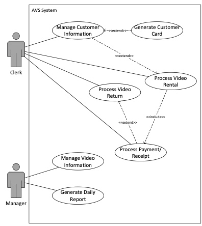 Exercise: UML Domain Model Class Diagram Read the