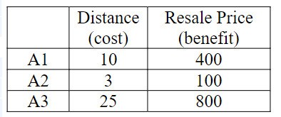 In a house selection problem, there are two